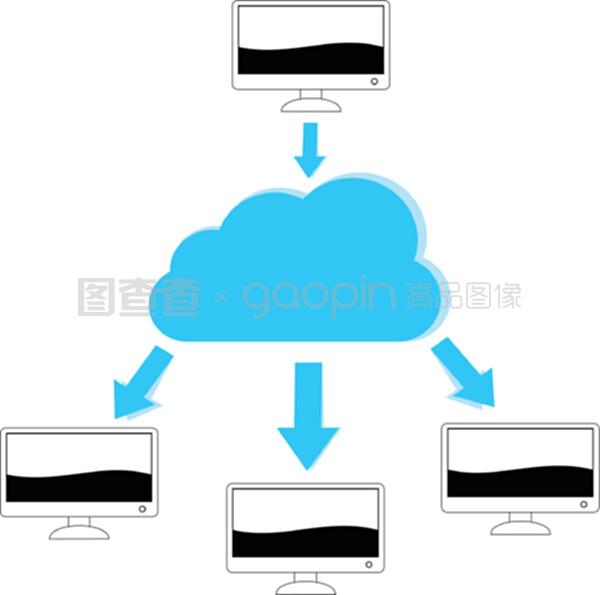 云计算机与计算机数据服务的融合 现代企业的数字化驱动力