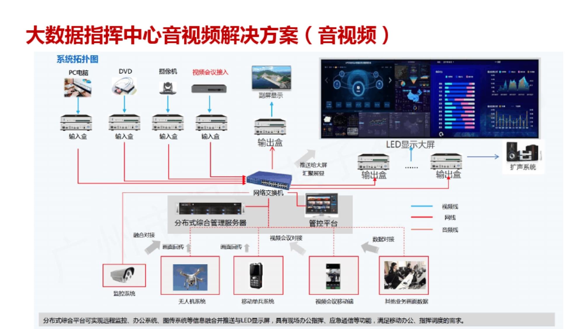 大数据指挥中心信息化方案 构建高效智能的数据服务体系