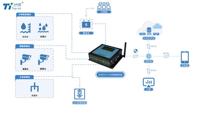 水利遥测终端RTU与水库水质安全监测的完美配合