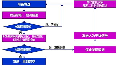 计算机网络数据链路层 连接与计算机数据服务的纽带