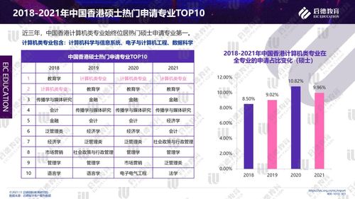2021启德研究生留学十大专业报告 计算机专业——宽口径就业，应用范围广阔，成为理工科留学首选