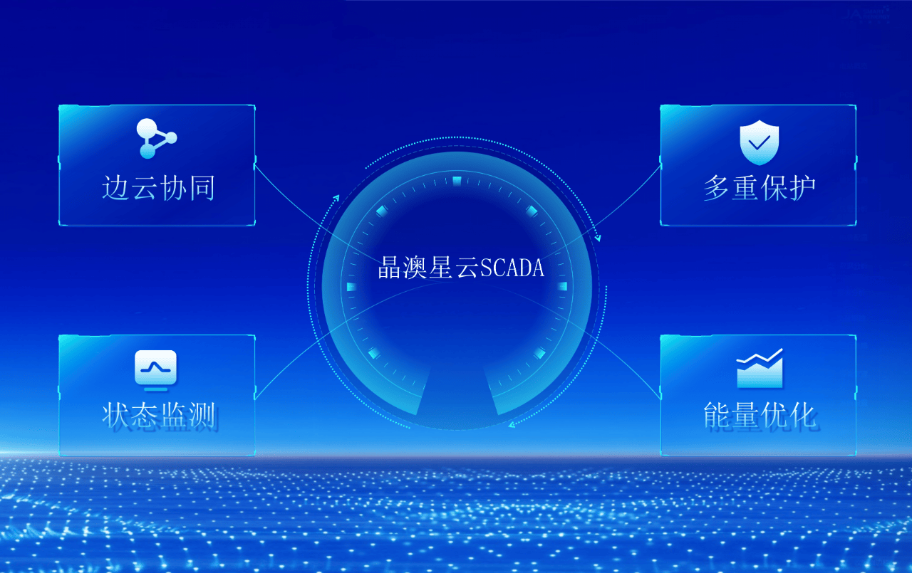 智慧云脑 新质登场丨晶澳科技“星云”系列新品发布 储能升维与计算机数据服务的融合新纪元