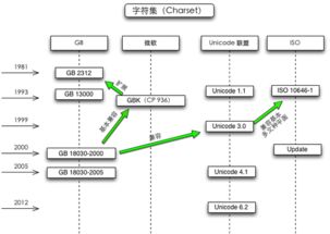 计算机数据存储与服务 从比特到云端的信息基石