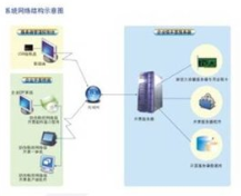 会计电算化备案与计算机数据服务 融合应用与实施指南