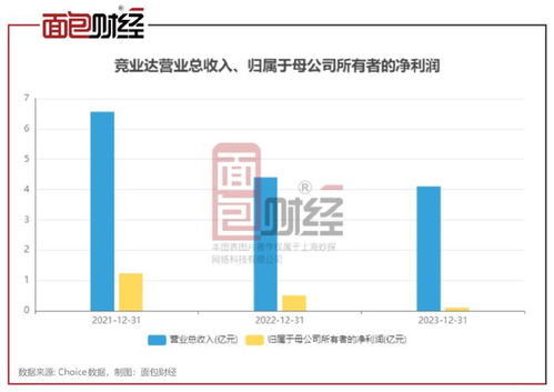 计算机行业分红透视 数据服务赛道领航，现金分红金额激增显行业韧性