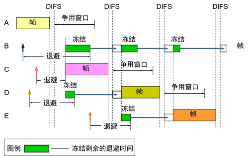 计算机网络 3 局域网数据链路层原理与技术